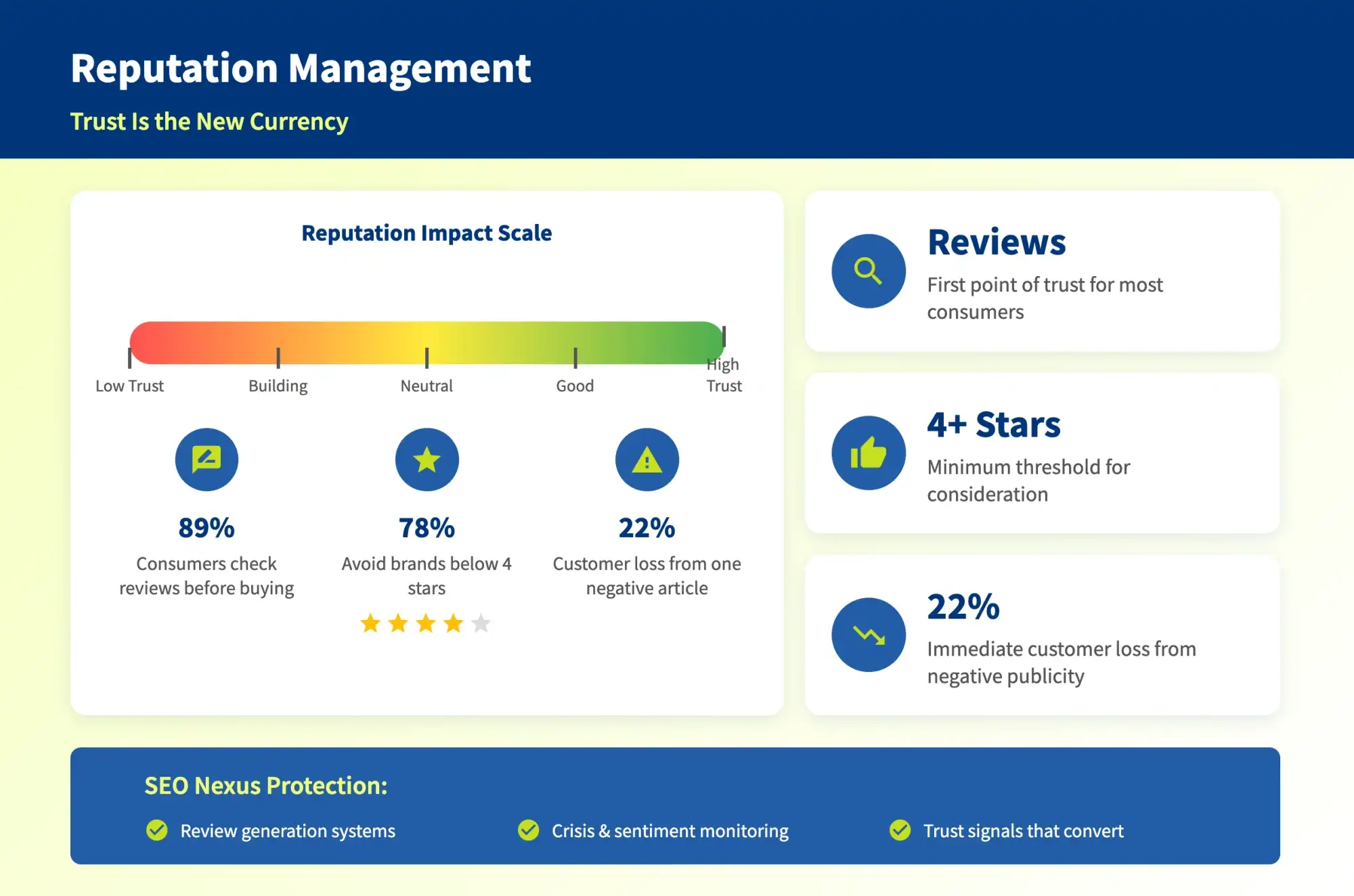 Reputation Management